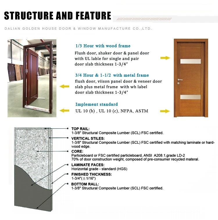 Hospital flush doors with frame for rooms Hospital flush doors with frame for rooms